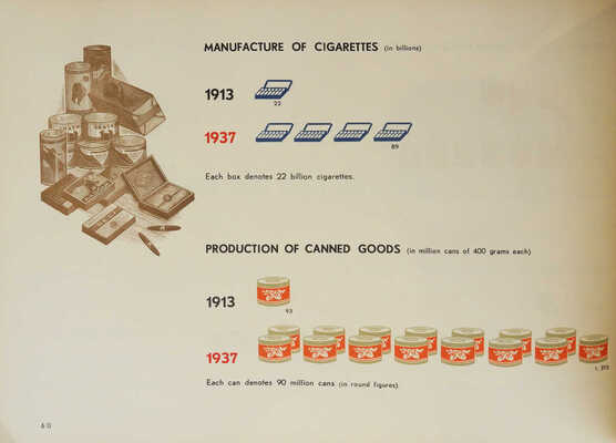 [СССР. Альбом, иллюстрирующий государственную организацию и экономику народного хозяйства СССР. И. Саутин и И. Иваницкий. Худ.: Эль Лисицкий...].